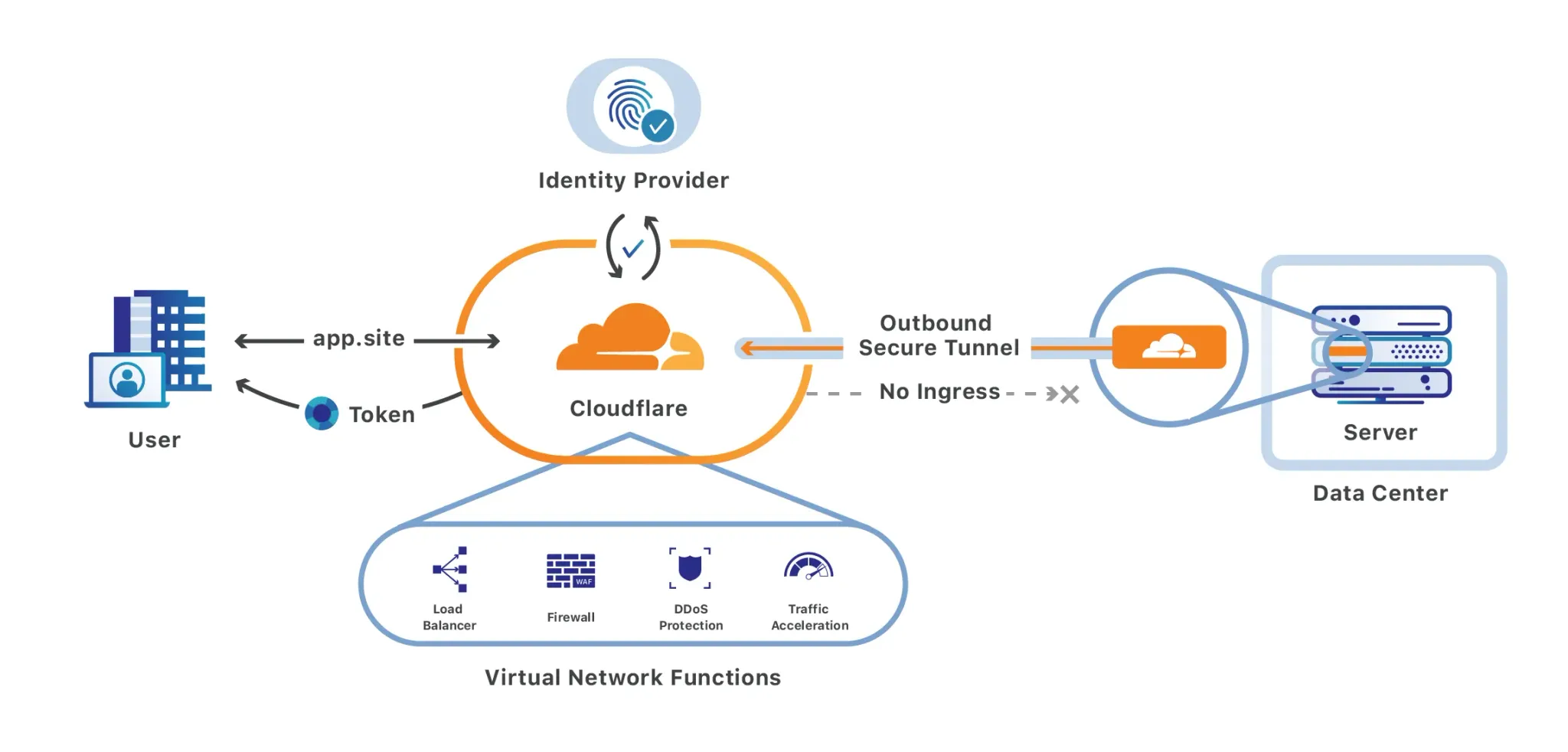 Cloudflare Warp Zero Trust User Guide